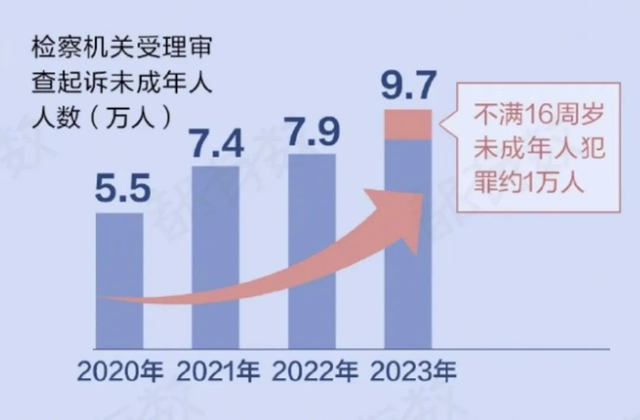 杀人的邯郸少年:死刑困难,更多细节披露|邯郸市_新浪新闻