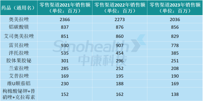 来源：中康开思系统、新康界整理