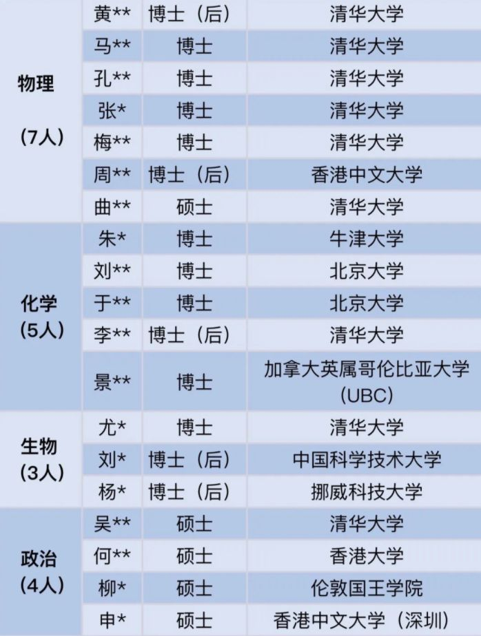 她的履历赫然写着,中科大本科,哈佛大学物理学博士,哈佛脑科学中心