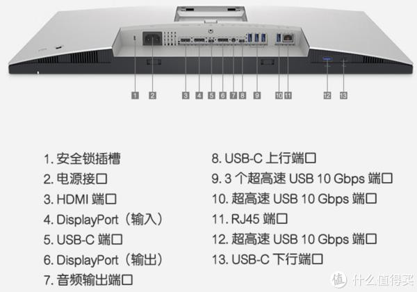 戴尔显示器命名规则图片