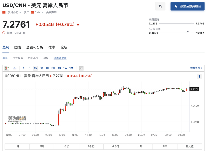 火药味血腥味十足股汇双杀最让人揪心降息大战正式打
