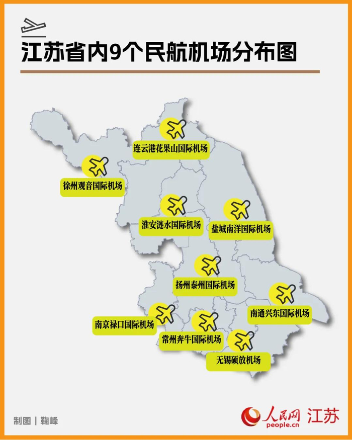 江苏10多万平方公里的土地上,已有9座民用运输机场,除开扬州泰州合用
