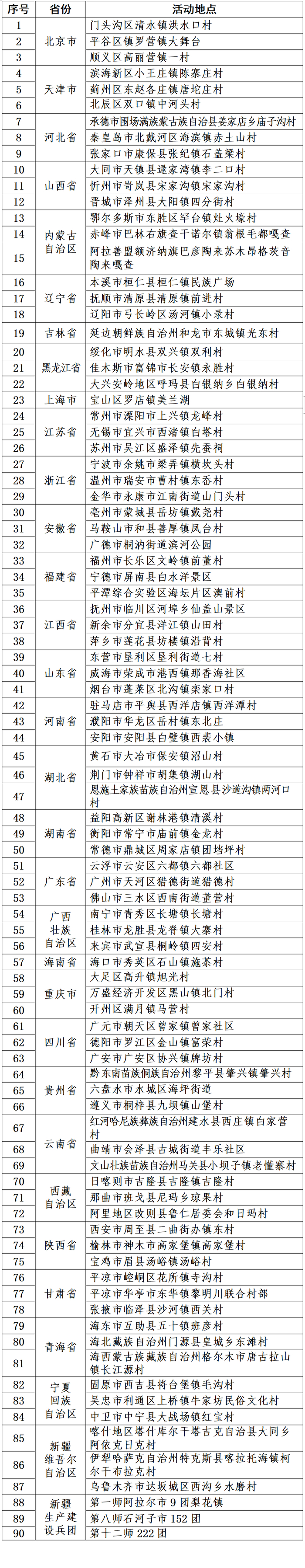 全国名单公布!巴彦淖尔一地上榜__财经头条