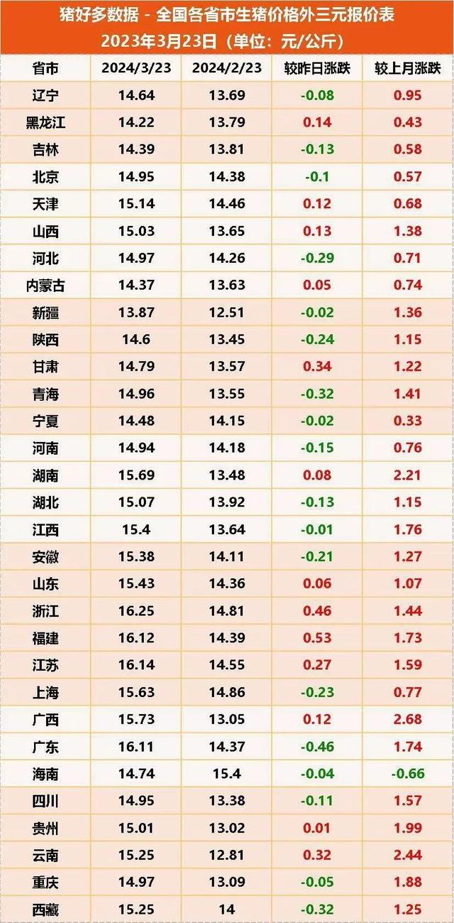 猪价|生猪均价|生猪价格_新浪新闻