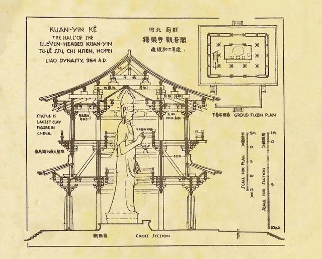 观音阁现状独乐寺观音阁(1932年春),上层立者为梁思成观音阁为寺内