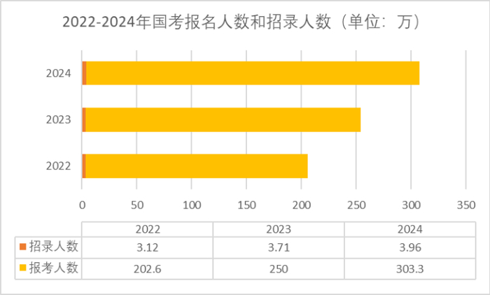 我,哈佛毕业,回国考公务员|毕业|留学生|考公_新浪新闻