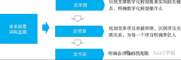 和期望达到的成果,以及衡量这些成果的"定性目标"和具体的"定量指标"