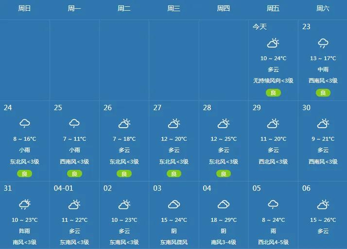 襄阳警方提醒!这些路段易拥堵!