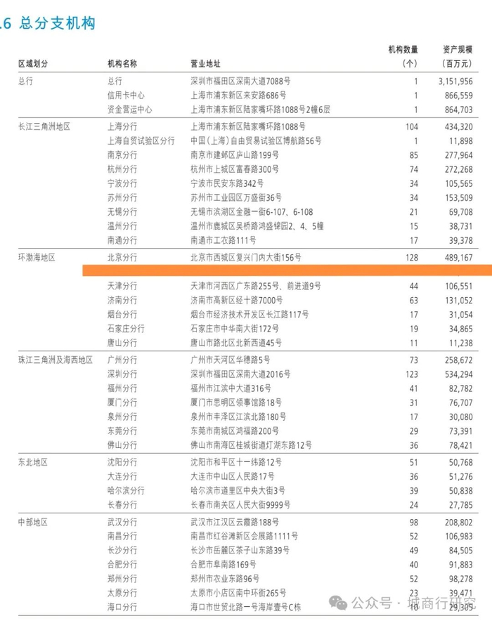 zs银行的北京保卫战
