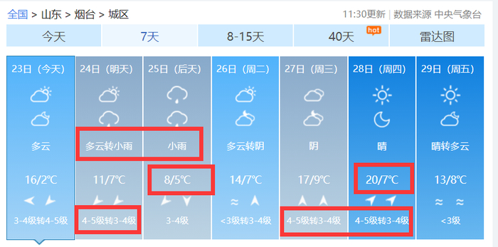 莱州:24,25日有雨,未来几天最高温23℃,最低温5℃蓬莱:24,25日有雨