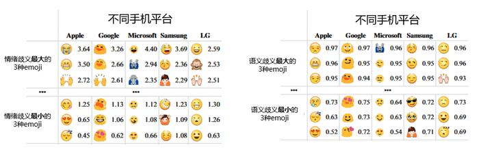 看不懂表情包,就没法跟年轻人愉快交流了