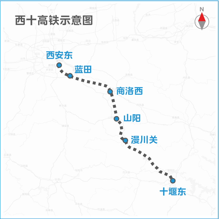 西康高铁是国家"八纵八横"高速铁路网中包海通道的重要组成部分,是