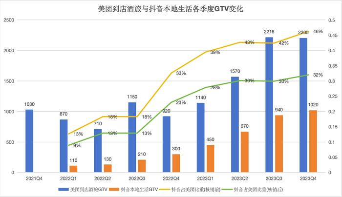 焦点分析