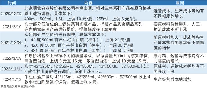 牛栏山庄酒价格表图片图片