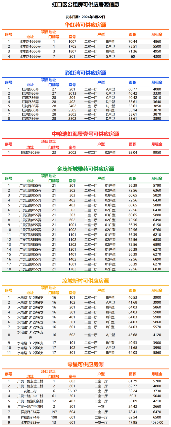 上海多区公租房房源来了!|公租房|房源|公共租赁住房_新浪新闻
