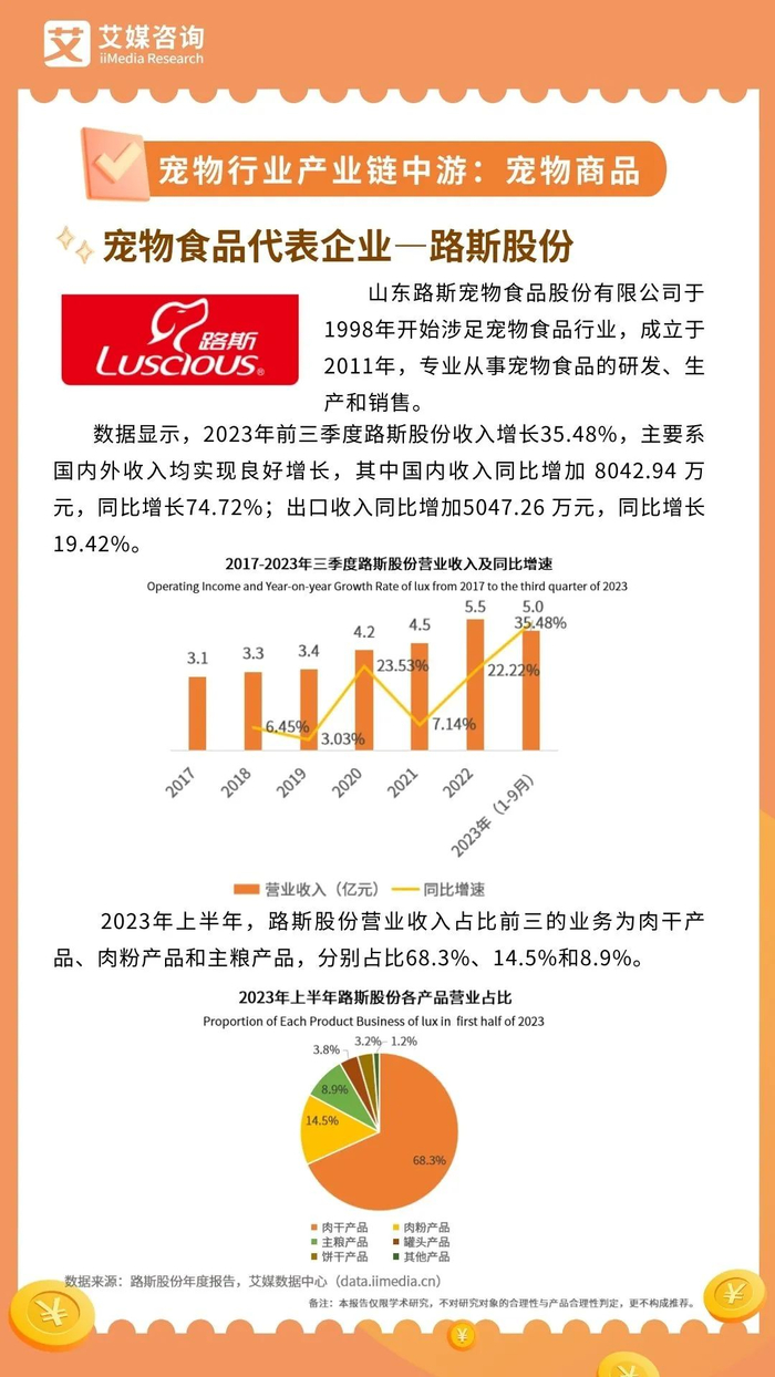 5分钟搞懂一条产业链:拆解上中下游,从产业链看中国宠物行业现状__财