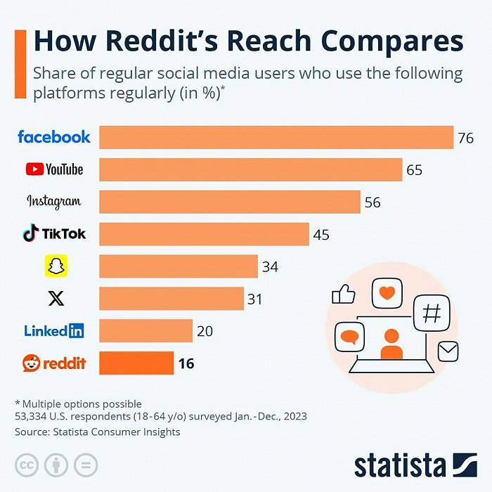 reddit和天涯一个已上市一个待重启