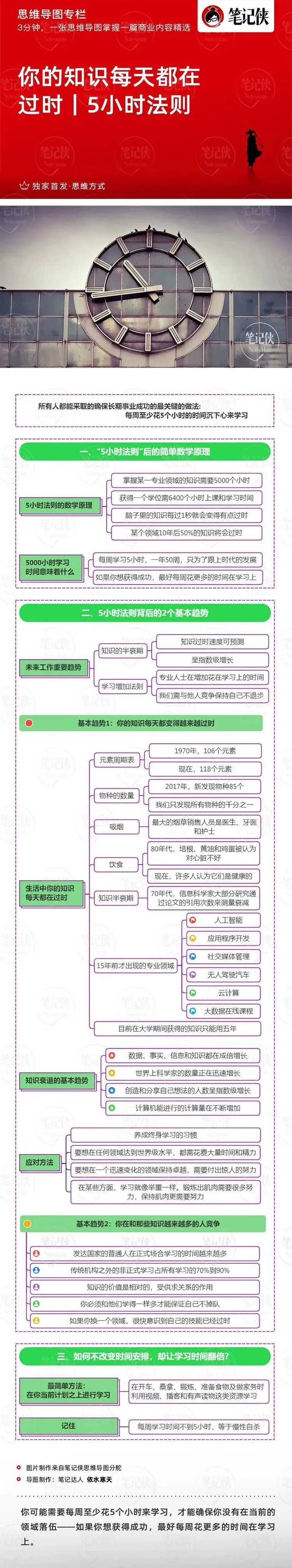 思维导图你的知识每天都在过时