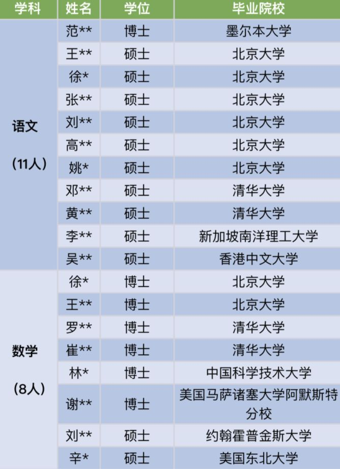她的履历赫然写着,中科大本科,哈佛大学物理学博士,哈佛脑科学中心