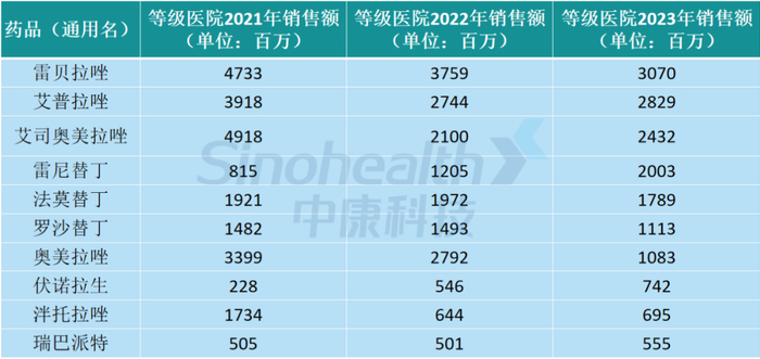 来源：中康开思系统、新康界整理