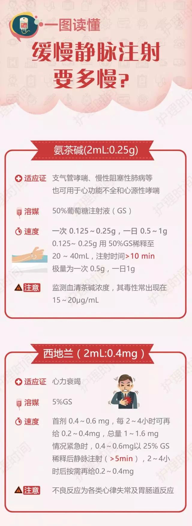 但在「静脉注射法」操作步骤中,书本只提到缓慢注射,对于推注时间及