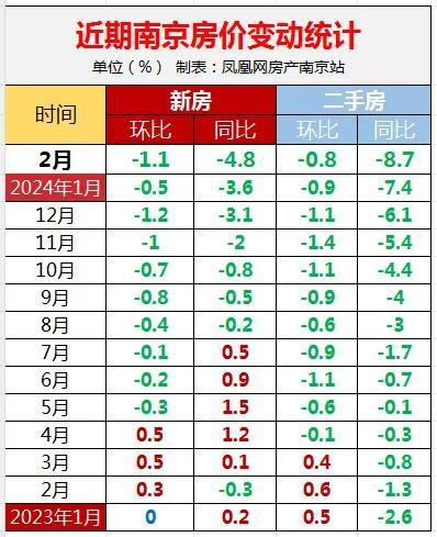 这轮房价下跌,有人倒地痛哭!有人怒斥中介|房价|业主|南京市_新浪新闻