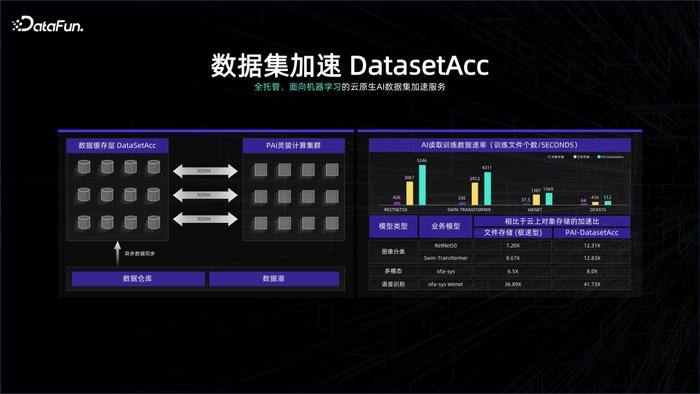 ai数据分析工具=ai数据分析工具怎么用