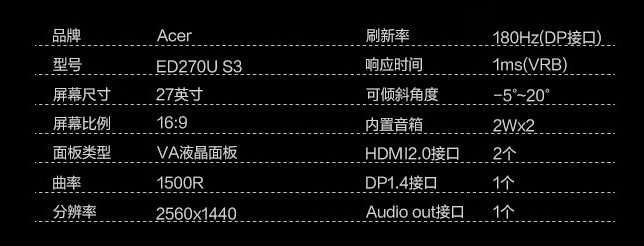 it之家附显示器参数信息如下:此外,这款显示器支架支持倾斜 / 旋转