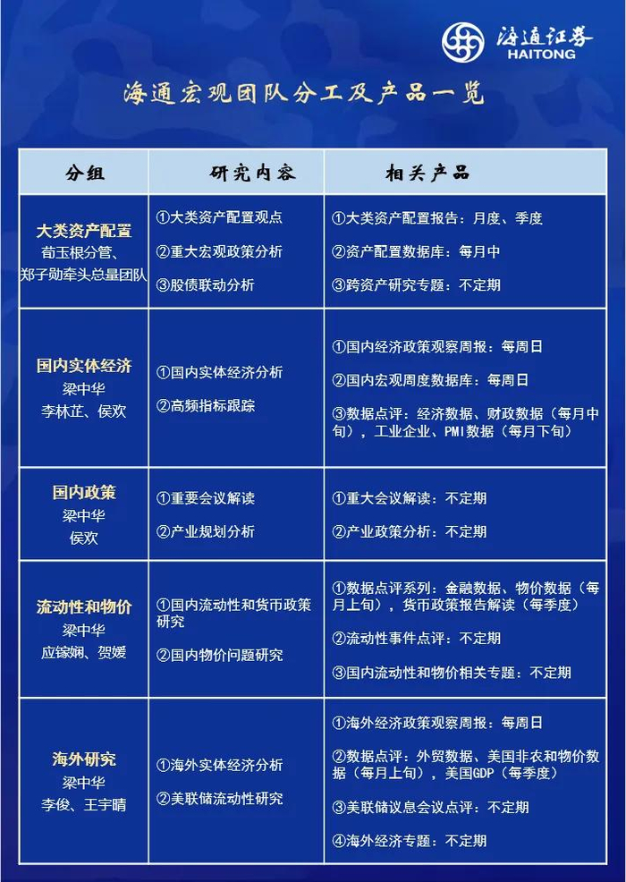美联储不动,日央行转向——海外经济政策跟踪(海通