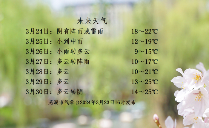 芜湖市未来一周天气未来24小时内,六安,合肥,滁州,安庆,铜陵,芜湖