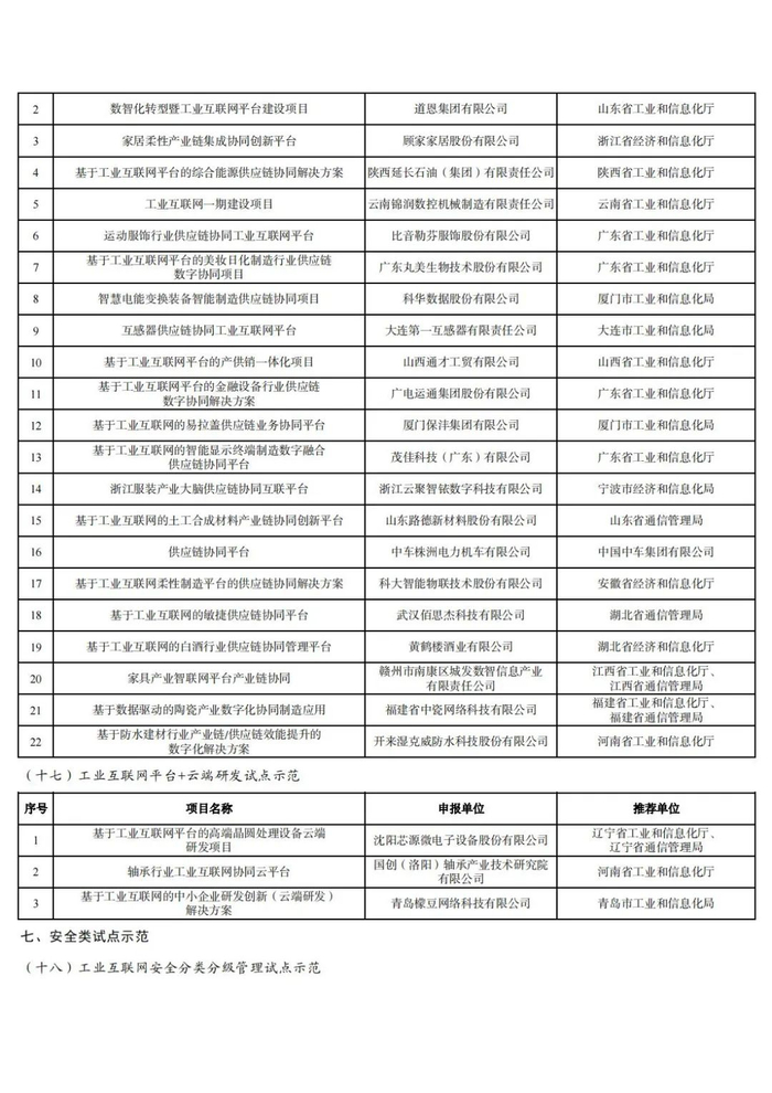 工信部公布2023年工业互联网试点示范项目名单|工信部|朱琳|自治区