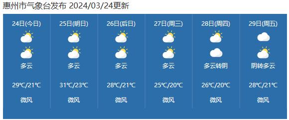 惠州明天天气图片