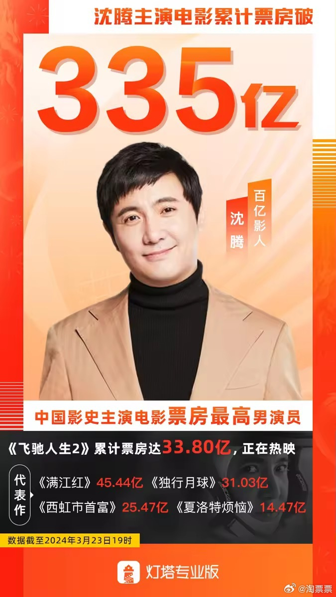 沈腾主演电影票房数据海报。