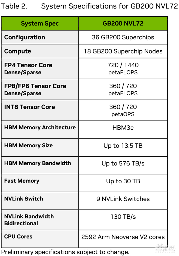 详解最强ai芯片架构英伟达blackwellgpu究竟牛在哪现场对话技术高管