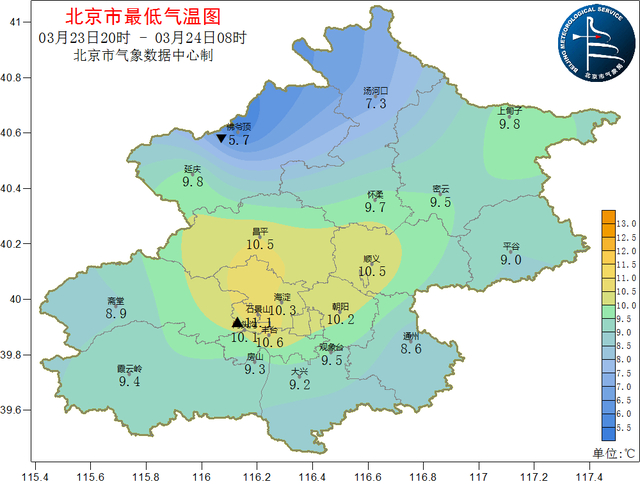 北京今天小雨伴降温下周气温趋势来了