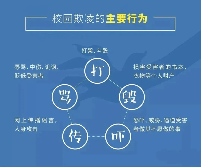 校园欺凌_新浪新闻