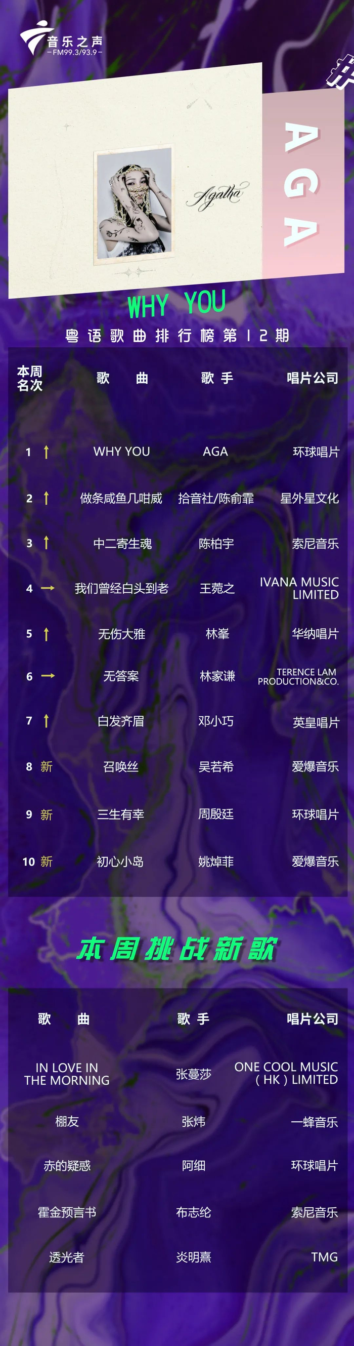 粤语歌曲排行榜 |《why you》-aga|电台|粤语歌曲|aga_新浪新闻