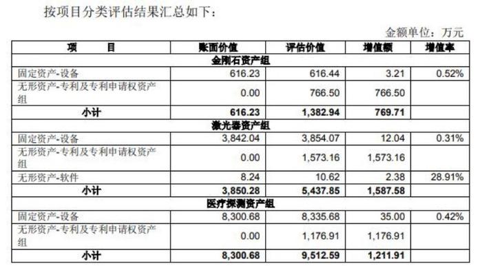 向关联方溢价出售资产,光智科技没钱了?