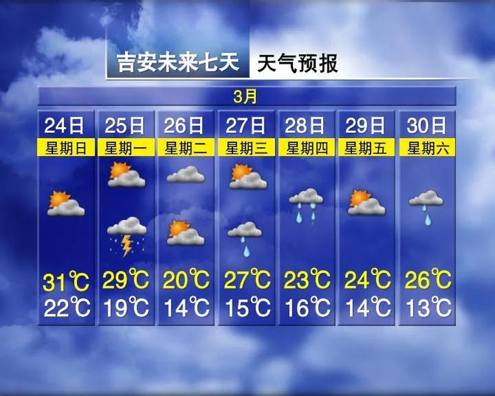 冰雹暴雨雷电强对流天气组团攻击