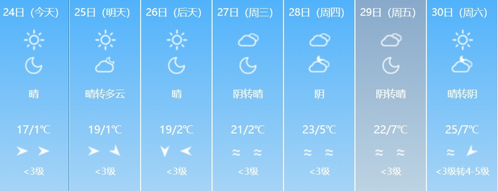 伊宁市7天天气预报吐鲁番的最高温甚至能达到30℃其中如伊宁市,哈 