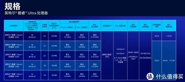 升级酷睿ultra更多m2和usb华硕破晓xmini2024抢先解读