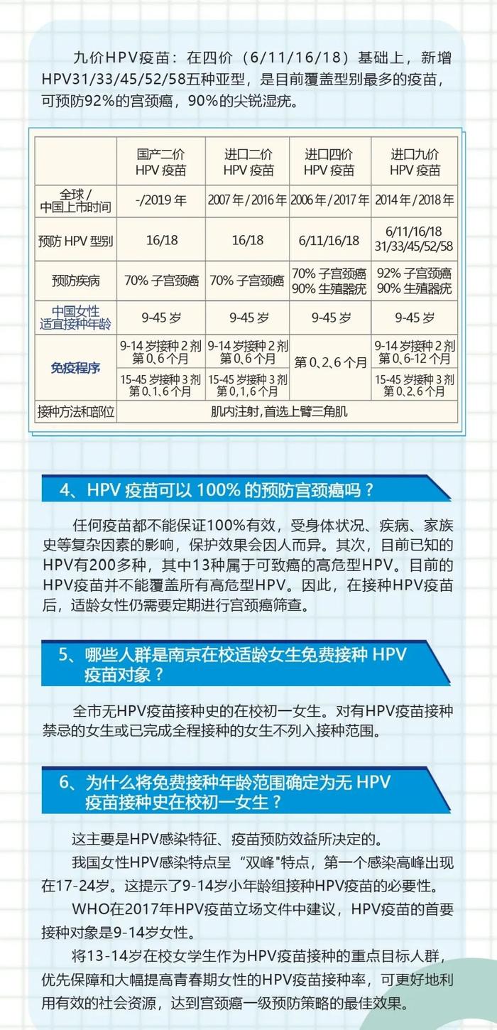 女性必打四种疫苗图片