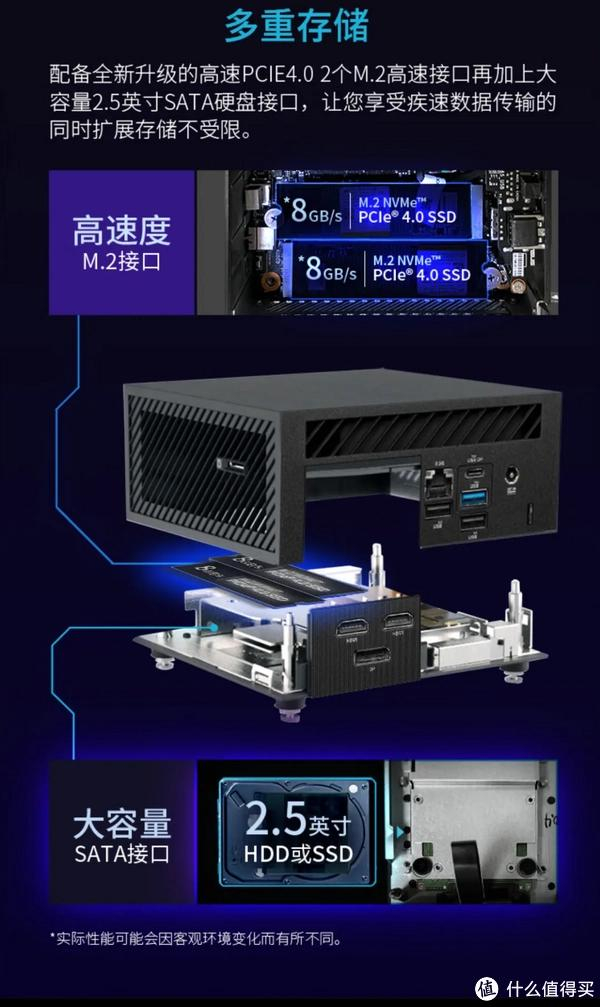 5英寸硬盘,3硬盘的豪华扩展能力,算是站在了同尺寸迷你主机之巅了.