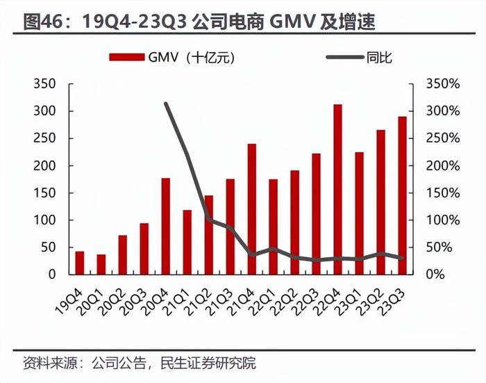 快手电商,挑战重重