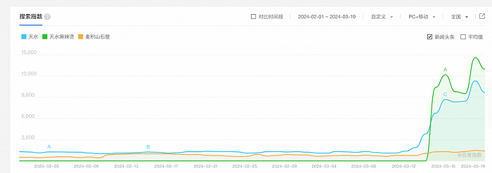 （图源：百度指数）