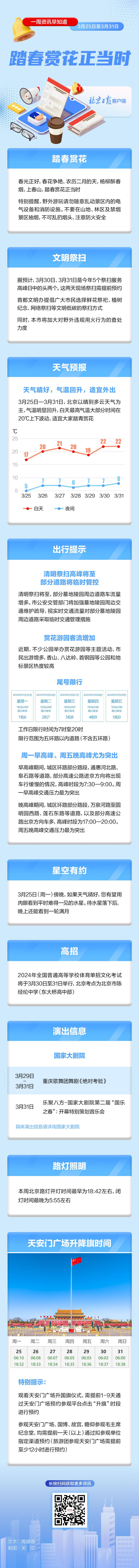北京新闻早报京城花已开何时春再暖