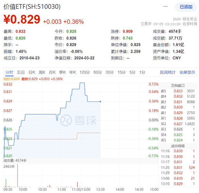 图片来源：雪球