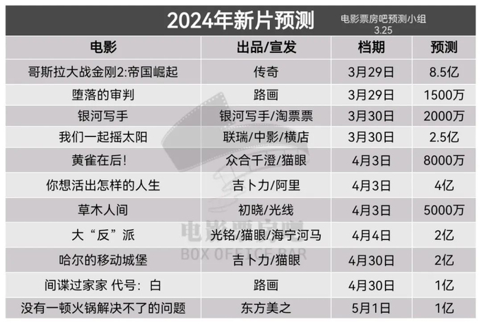 《哥斯拉大战金刚2》能否带热大盘|哥斯拉大战金刚2|票房_新浪新闻