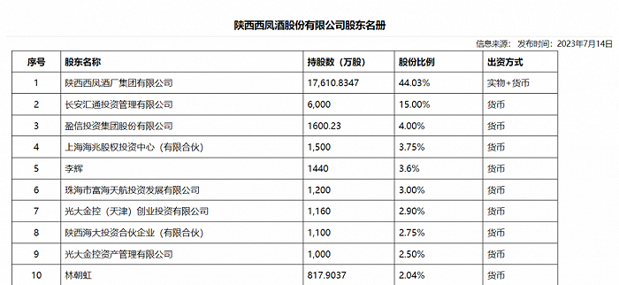 图 / 西部产权交易所网站