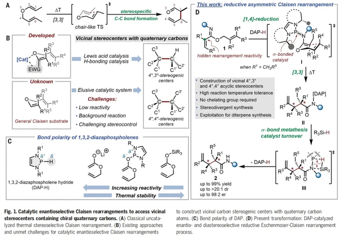 （来源：Science）
